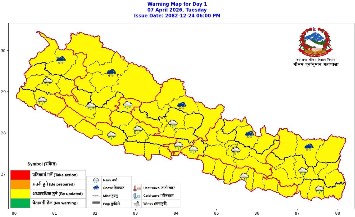 पश्चिमी प्रणालीको प्रभावः विभिन्न क्षेत्रमा वर्षाको सम्भावना