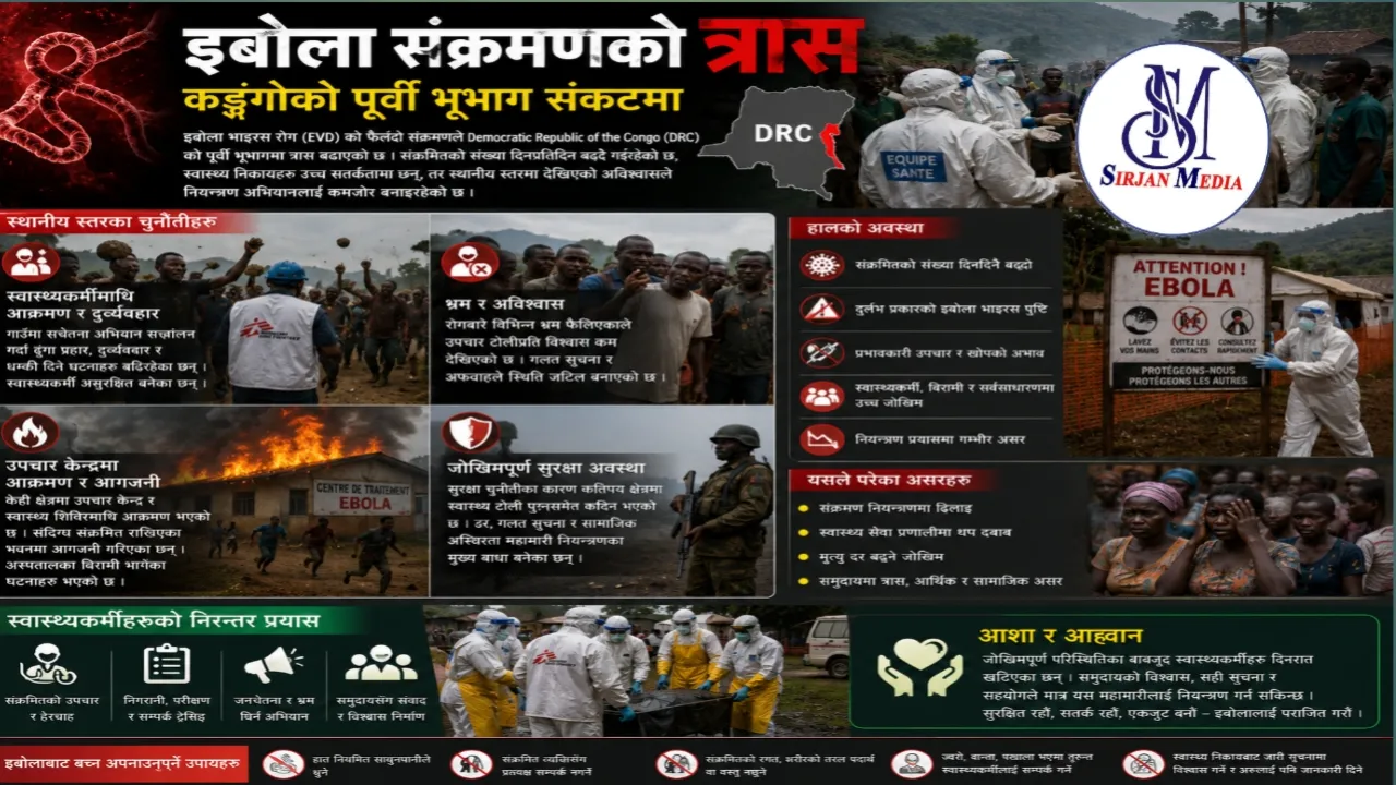 Ebola virus disease नियन्त्रणमा चुनौती, स्वास्थ्यकर्मीमाथि आक्रमण