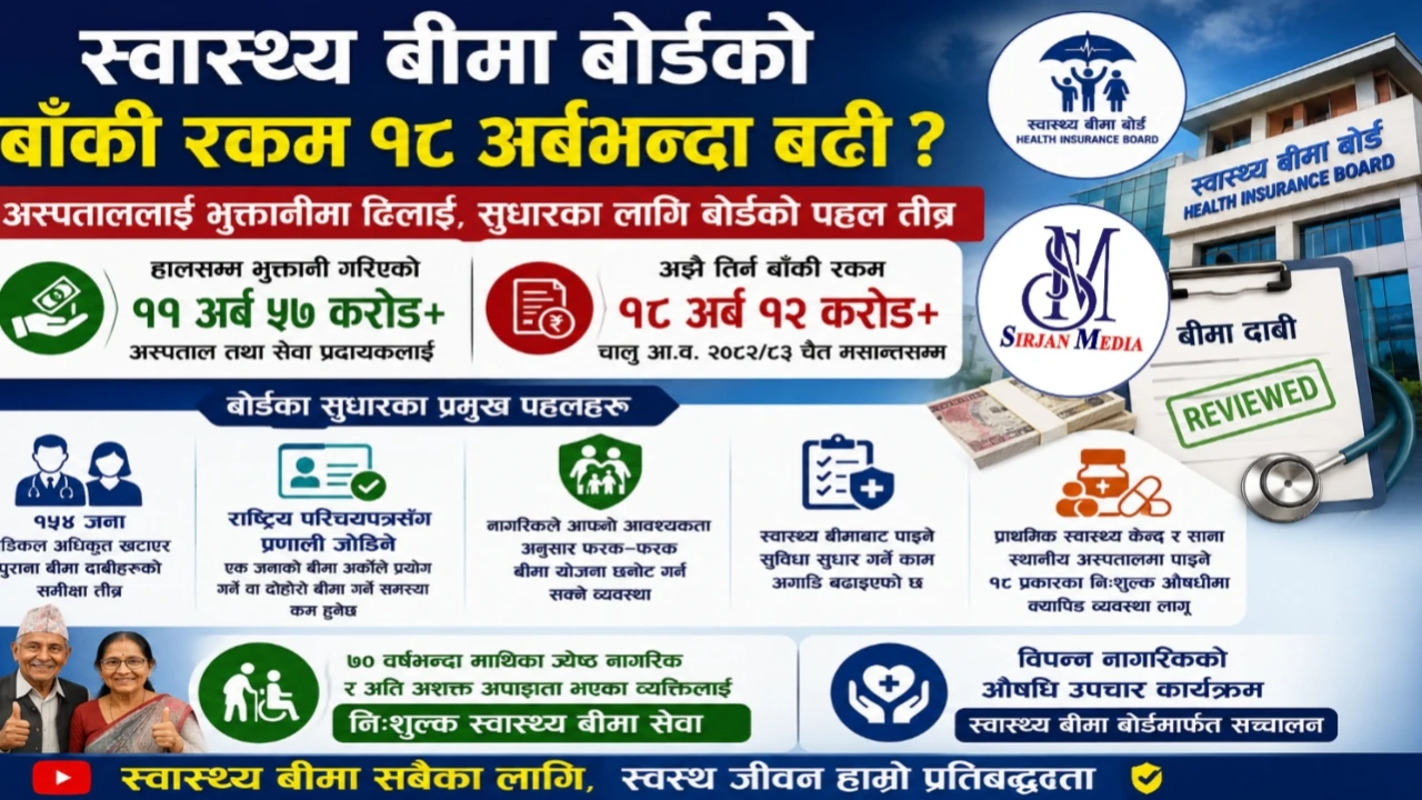 स्वास्थ्य बीमा बोर्डको १८ अर्बभन्दा बढी भुक्तानी बाँकी