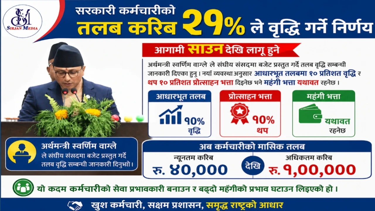 सरकारी कर्मचारीको तलब २१ प्रतिशतले वृद्धि, साउनदेखि लागु हुने